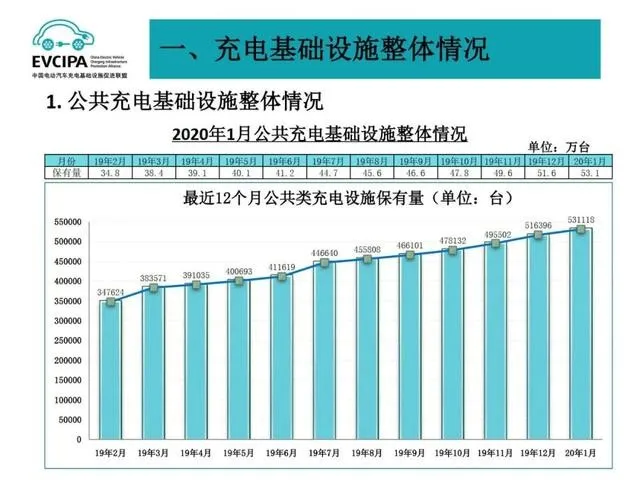 国家相关部门正加紧研究讨论新能源车产业扶持政策