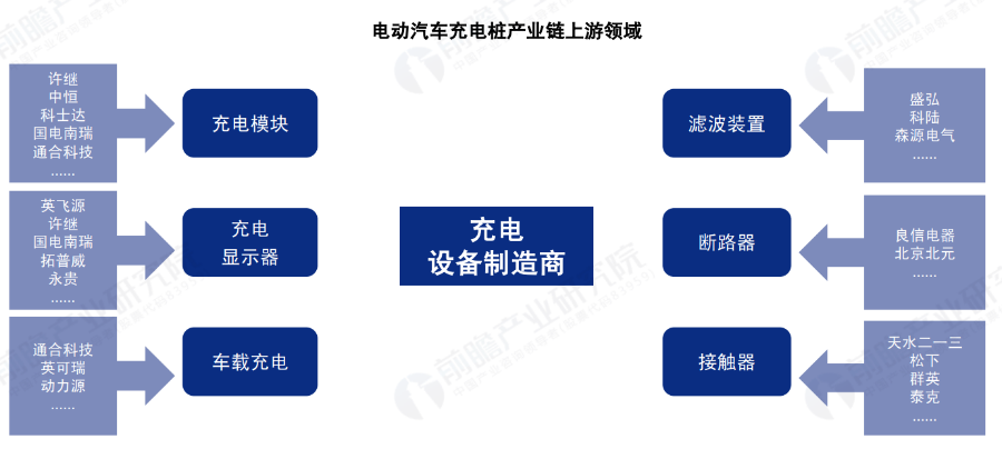 图片来源：前瞻产业院