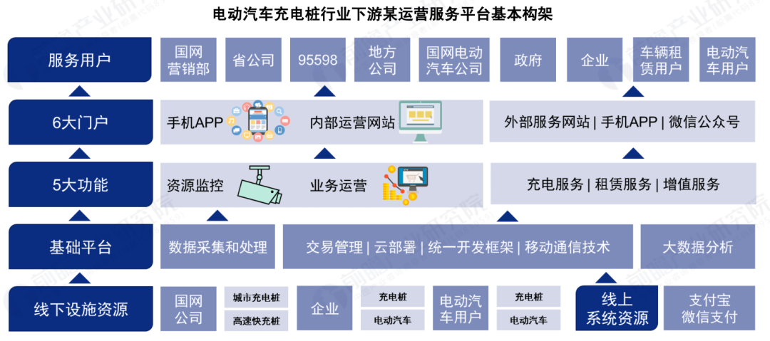 图片来源：前瞻产业院